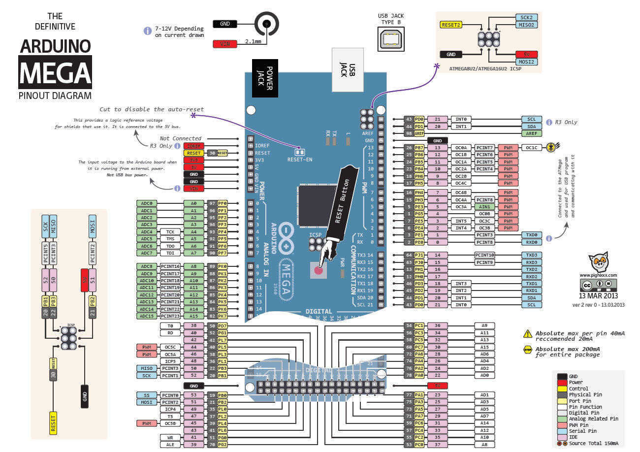 Sumador Arduino Codigo Arduino MEGA compatible – Sumador. Robótica y electrónica.