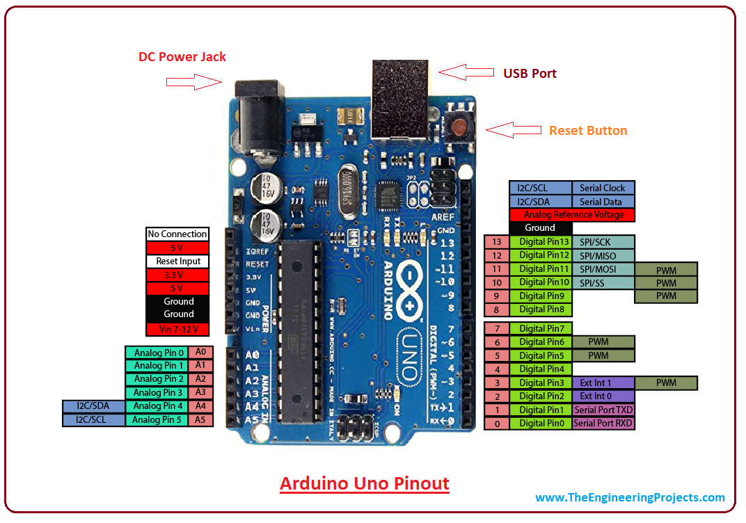 Arduino UNO R3 compatible + Cable – Sumador