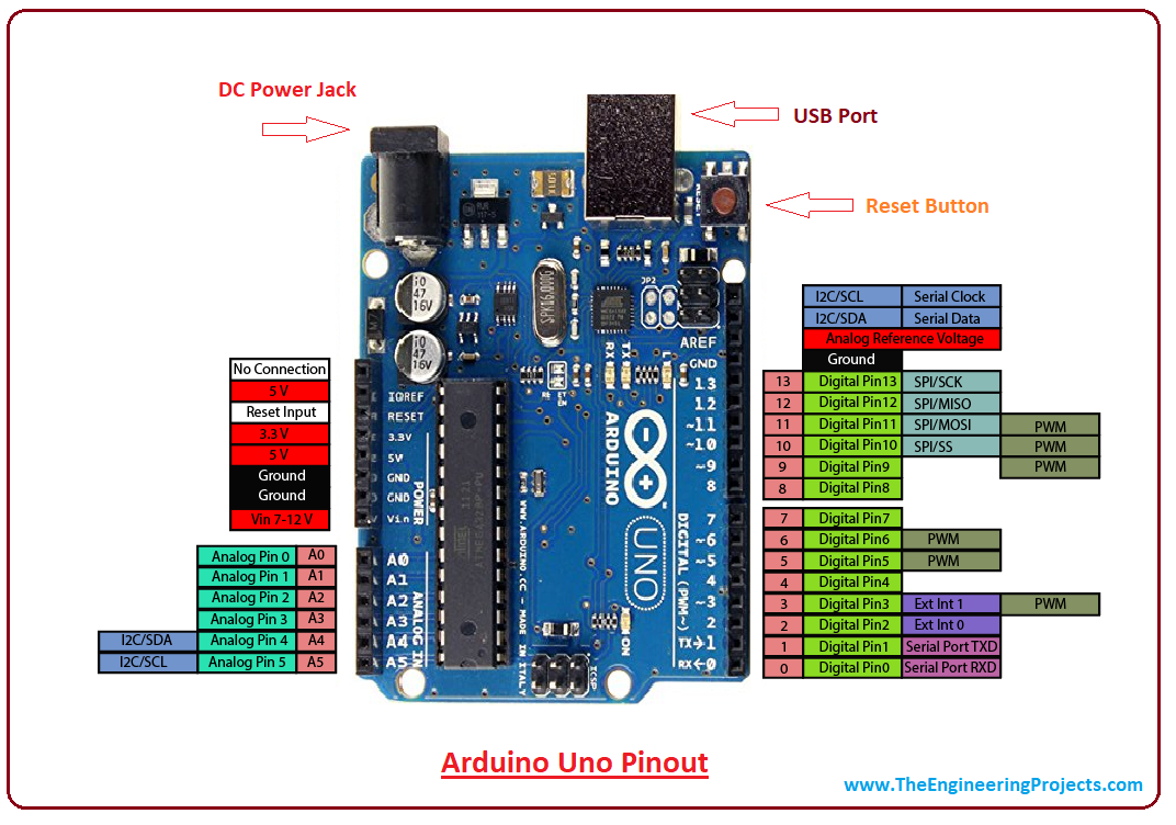 Arduino UNO R3 CH340 + Cable – Sumador. Robótica y electrónica.