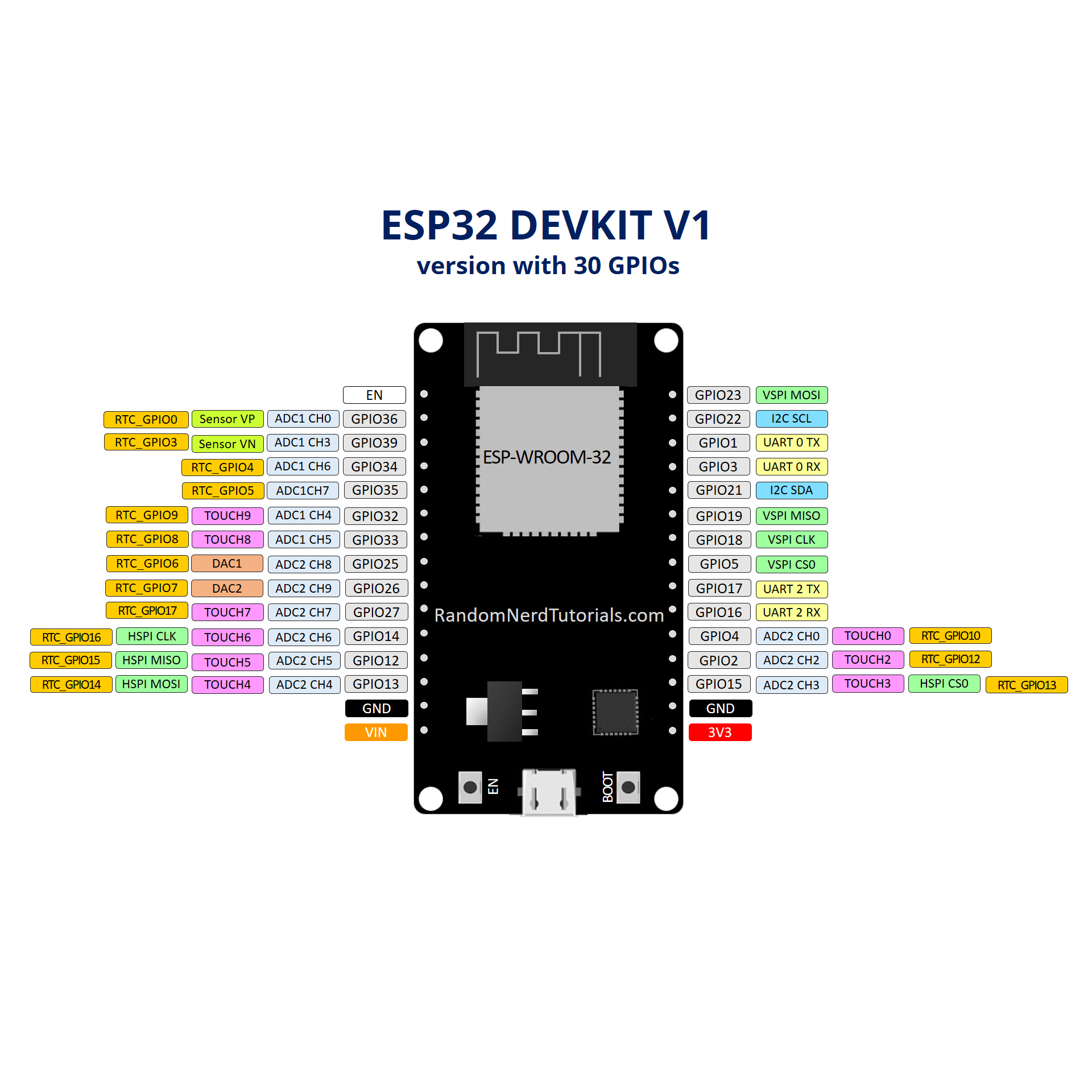Módulo ESP32 - DEVKITV1 - 30 pines